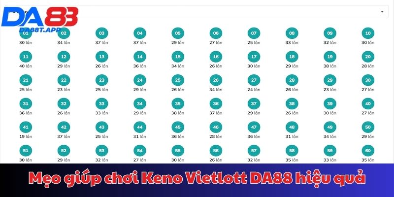 Chiến thuật cược Keno DA88 siêu chuẩn